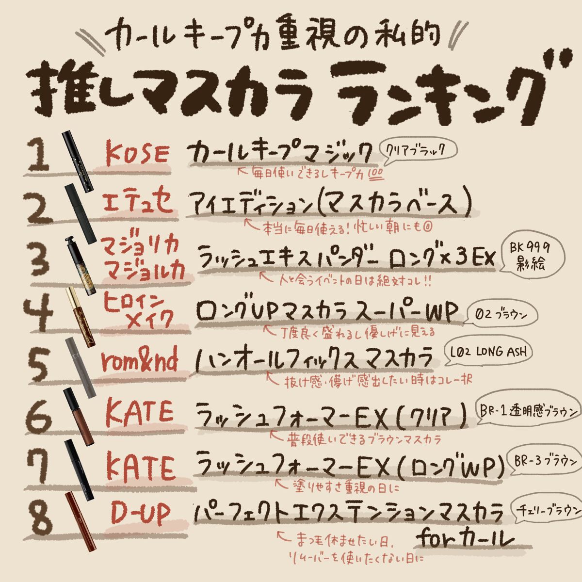 パーフェクトエクステンション マスカラ for カール/D-UP/マスカラを使ったクチコミ（2枚目）