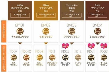 パウダー&ペンシル アイブロウEX/excel/アイブロウペンシルを使ったクチコミ(6枚目)