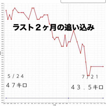 ニベアクリーム/ニベア/ボディクリームを使ったクチコミ（3枚目）