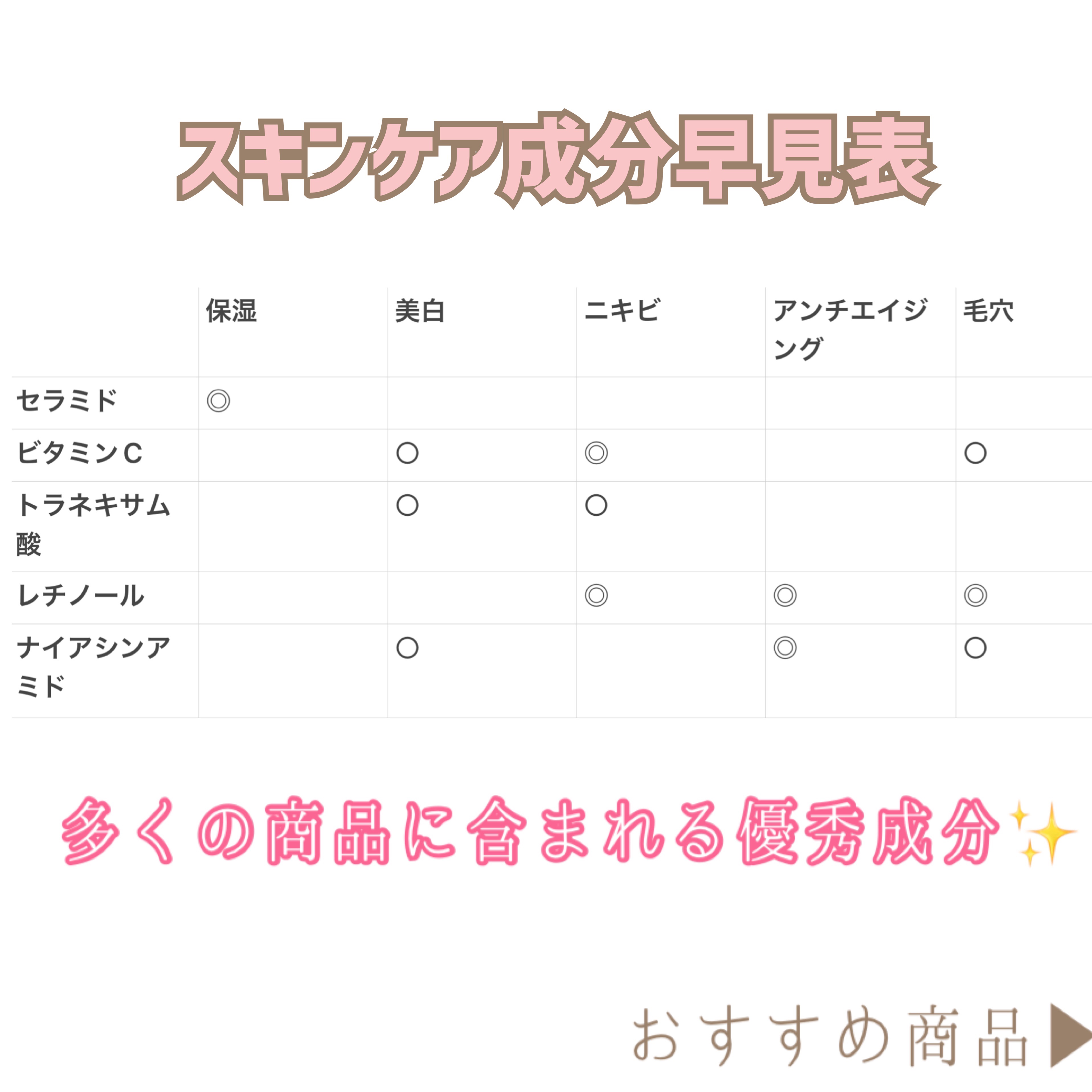 V エッセンス/unlabel/美容液を使ったクチコミ（2枚目）