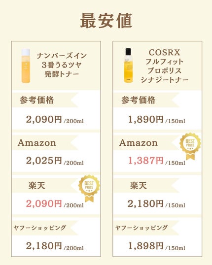 プチソム【プチプラスキンケアソムリエ】|ケン on LIPS 「..他の比較投稿はこちら✨👇@ken.puchipura.sk..」(6枚目)