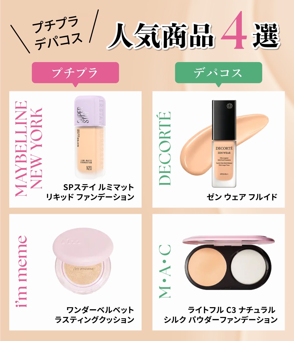 プチプラ・デパコス人気商品4選。プチプラではMAYBELLINE NEW YORKのSPステイ ルミマット リキッド ファンデーションとi’m memeのワンダーベルベットラスティングクッション。デパコスではDECORTÉのゼン ウェア フルイドとM・A・Cのライトフル C3 ナチュラル シルク パウダーファンデーション。