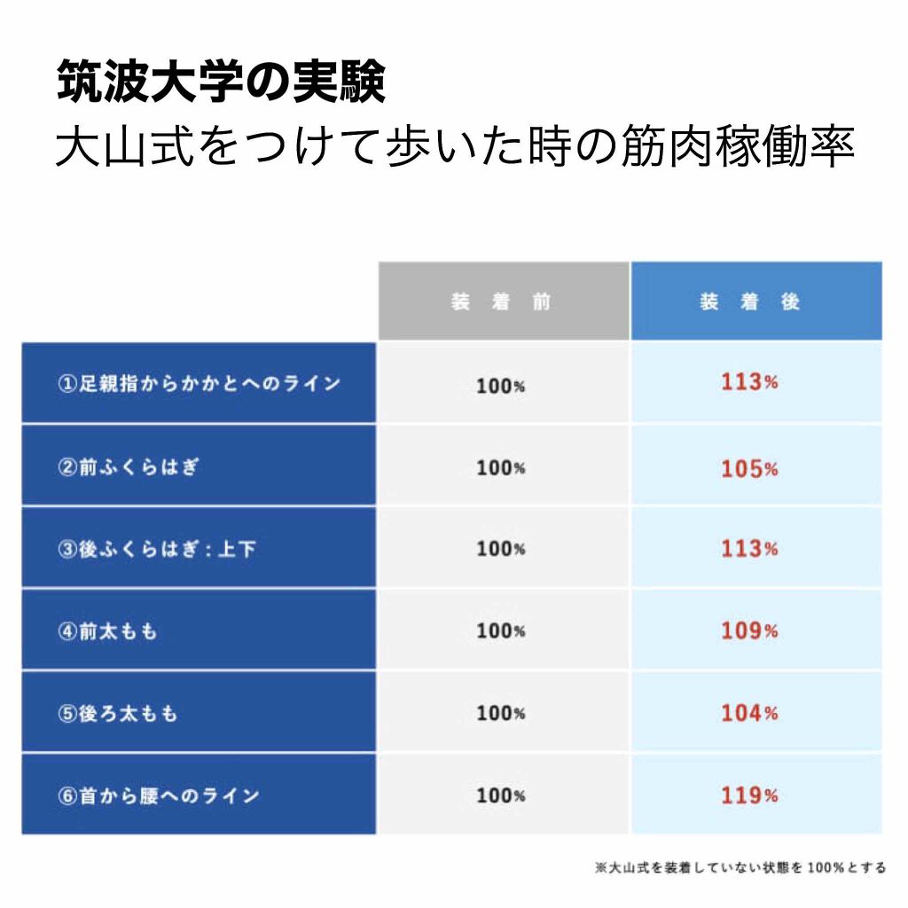 BODY MAKE PAD Milano collection model/大山式/レッグ・フットケアを使ったクチコミ（3枚目）
