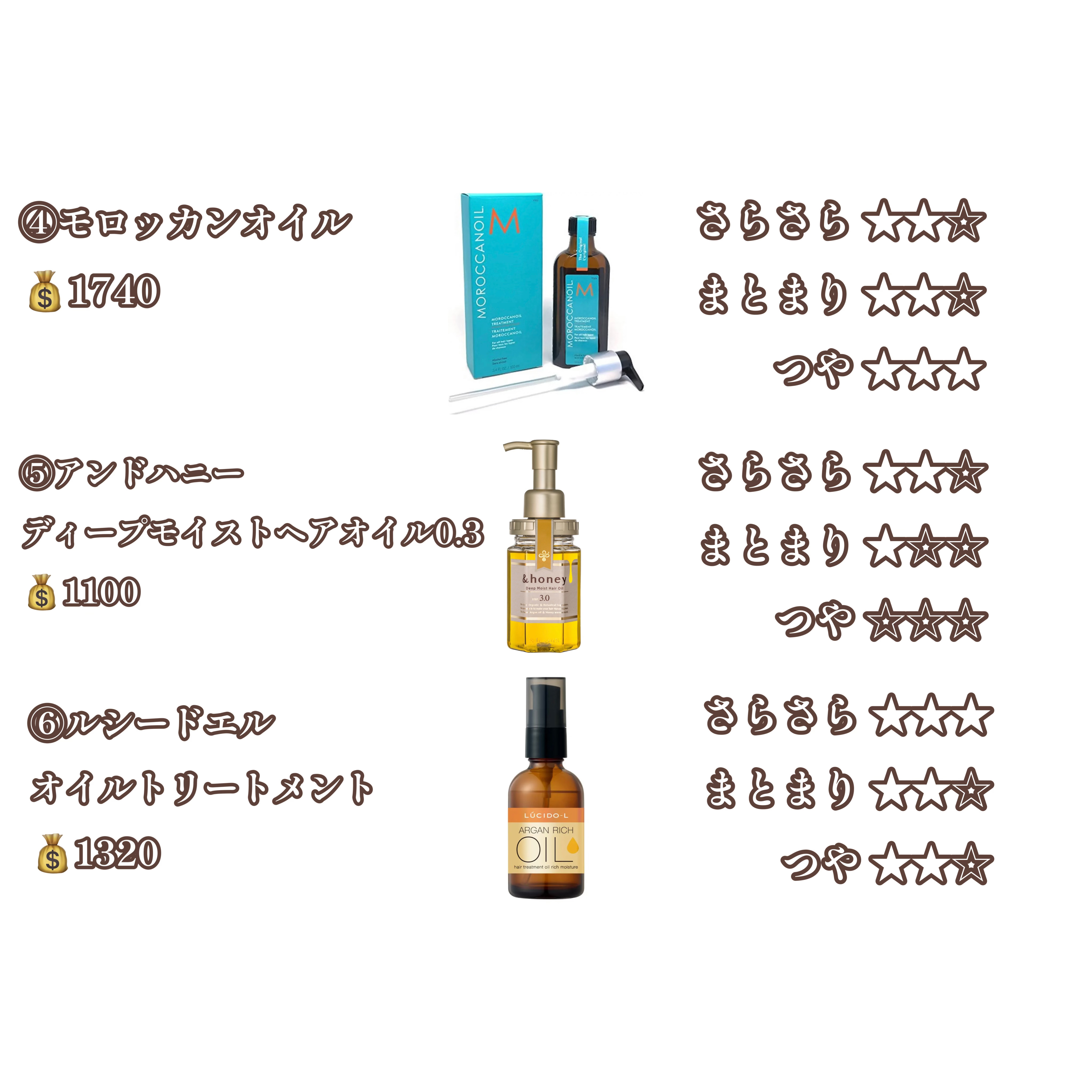 モロッカンオイル トリートメント/モロッカンオイル/ヘアオイルを使ったクチコミ（3枚目）