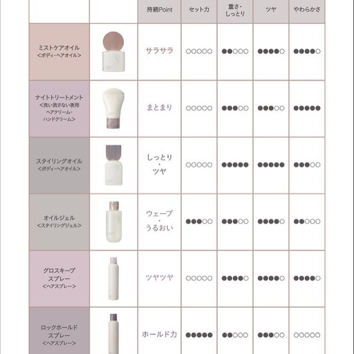 試してみた】ロレッタ エメ ロックホールドスプレーのリアルな口コミ