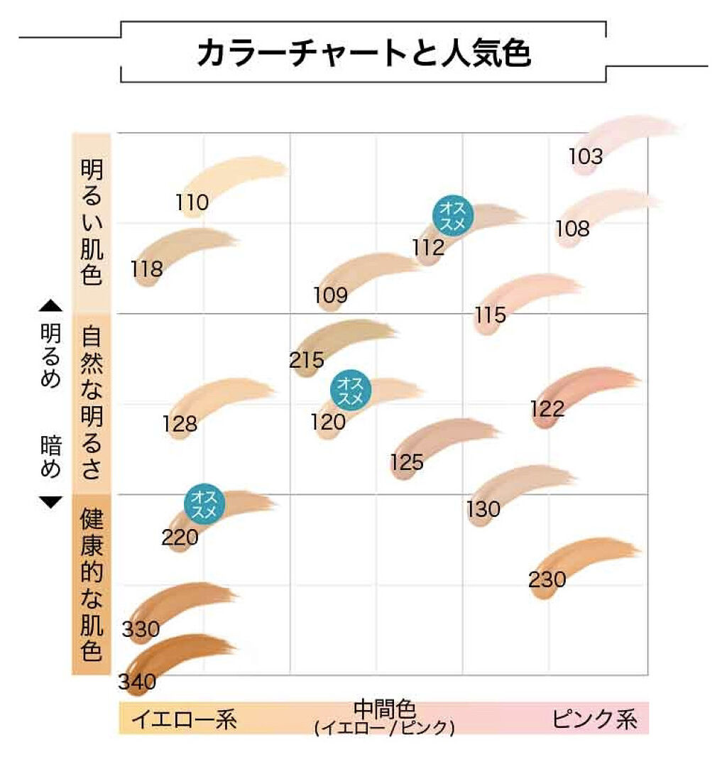 フィットミー リキッドファンデーション R/MAYBELLINE NEW YORK/リキッドファンデーションを使ったクチコミ（3枚目）