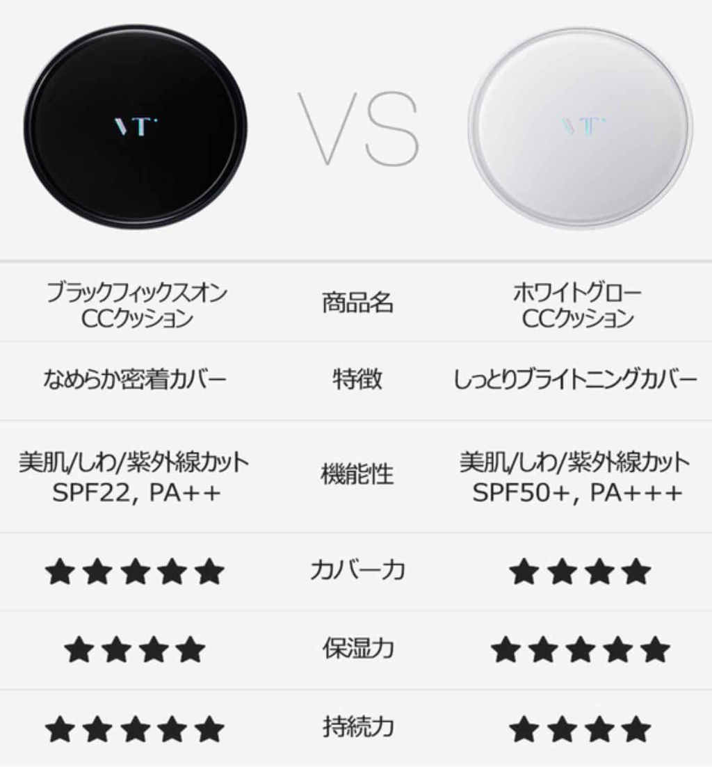 VT×BTS/VT/クリーム・エマルジョンファンデーションを使ったクチコミ(2枚目)