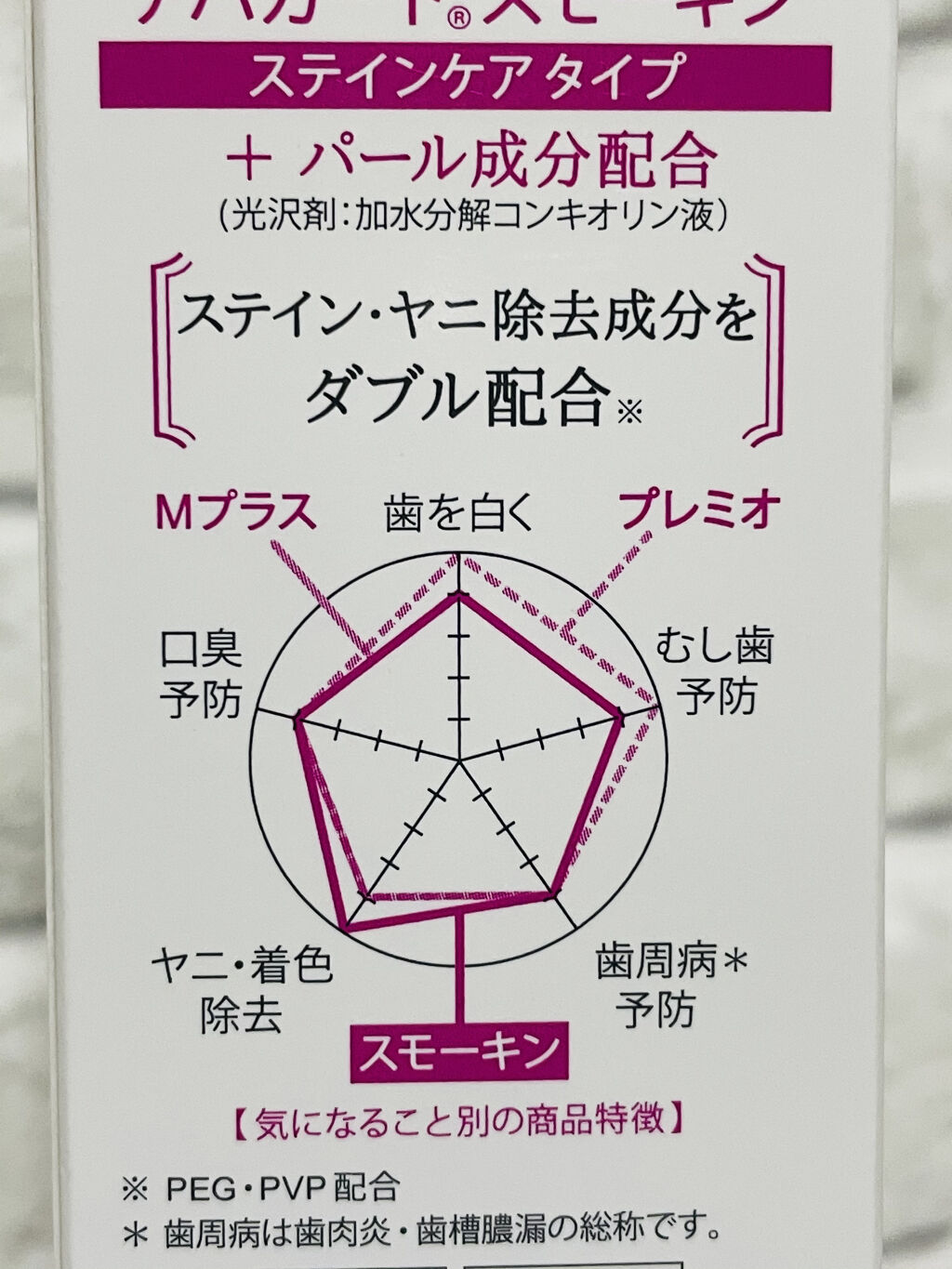 アパガード アパガードスモーキンのクチコミ「
アパガード スモーキン
(ステインケア タイプ)




自宅で簡単ホワイトニング✨



.....」（2枚目）