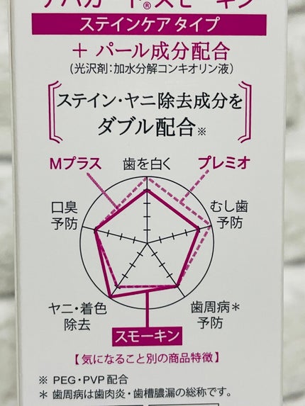 アパガードスモーキン/アパガード/歯磨き粉を使ったクチコミ(2枚目)