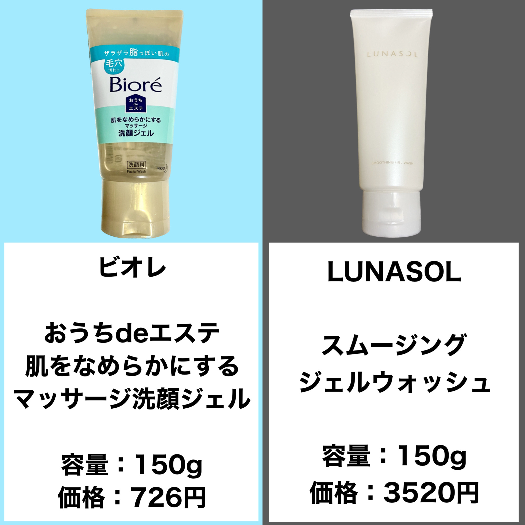 スムージングジェルウォッシュ/LUNASOL/その他洗顔料を使ったクチコミ（2枚目）