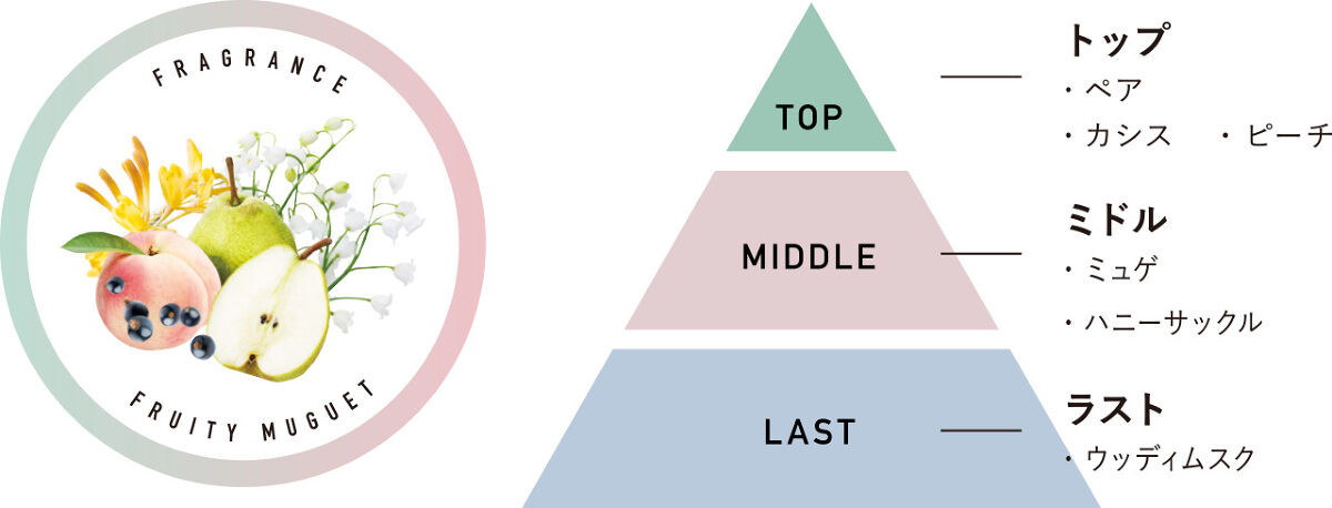 シャンプー シルキースムース／トリートメント シルキースムース /S FREE/市販シャンプーを使ったクチコミ（2枚目）