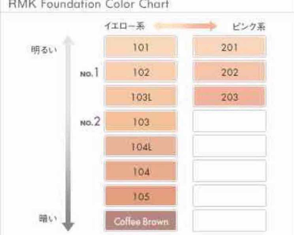 RMK ジェルクリーミィファンデーション/RMK/クリーム・エマルジョンファンデーションを使ったクチコミ(2枚目)