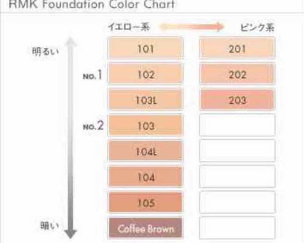 RMK ジェルクリーミィファンデーション/RMK/クリーム・エマルジョンファンデーションを使ったクチコミ(2枚目)