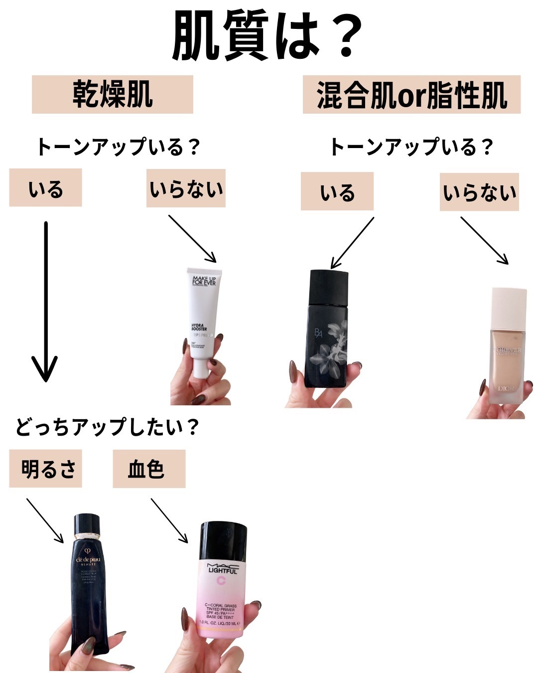 ライトフル Ｃ＋ティンティッド プライマーSPF45(PA++++)/M・A・C/化粧下地を使ったクチコミ（3枚目）