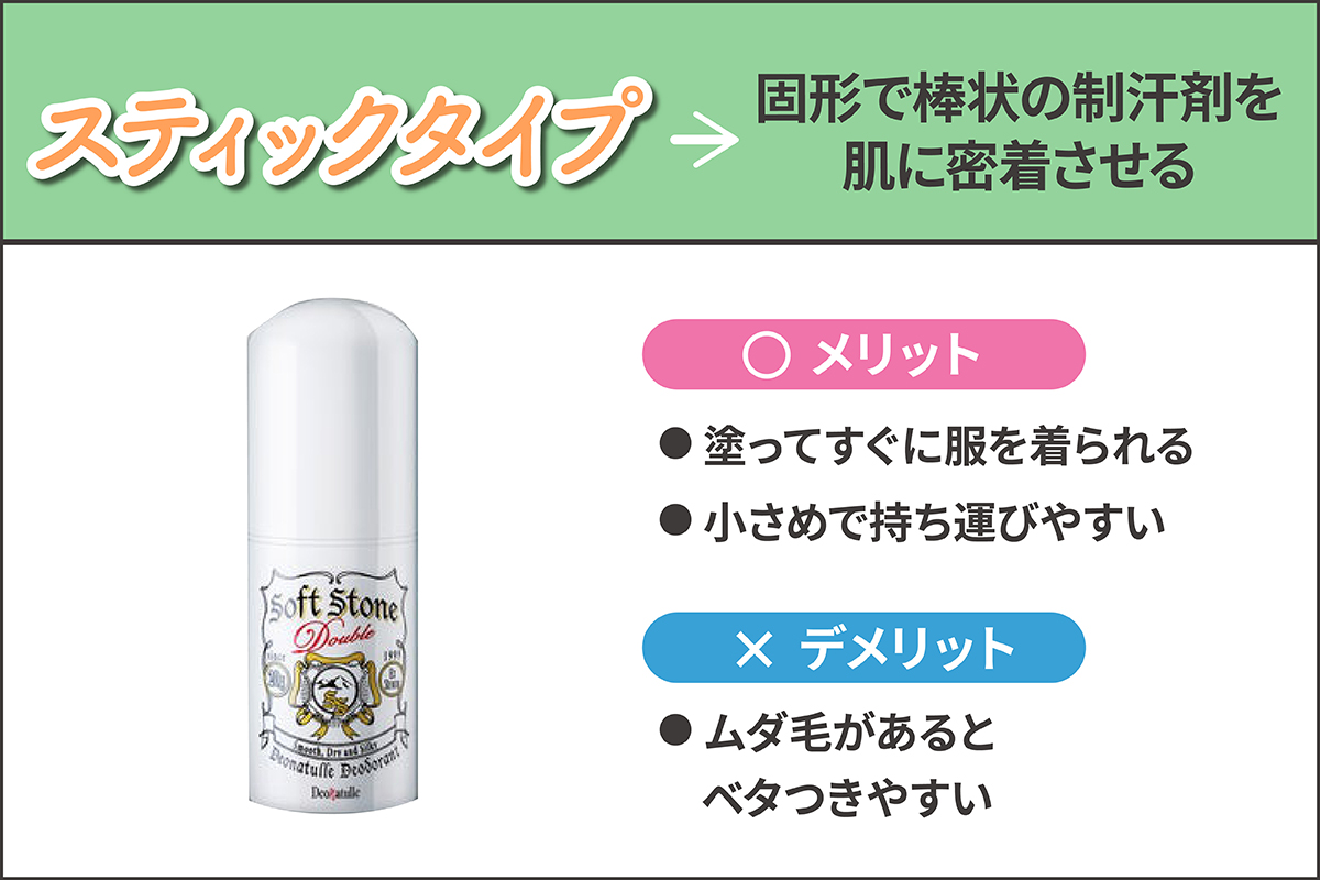 スティックタイプは固形で棒状の制汗剤を肌に密着させる。メリットは塗ってすぐに服を着られる・小さめで持ち運びやすい。デメリットはムダ毛があるとベタつきやすい。