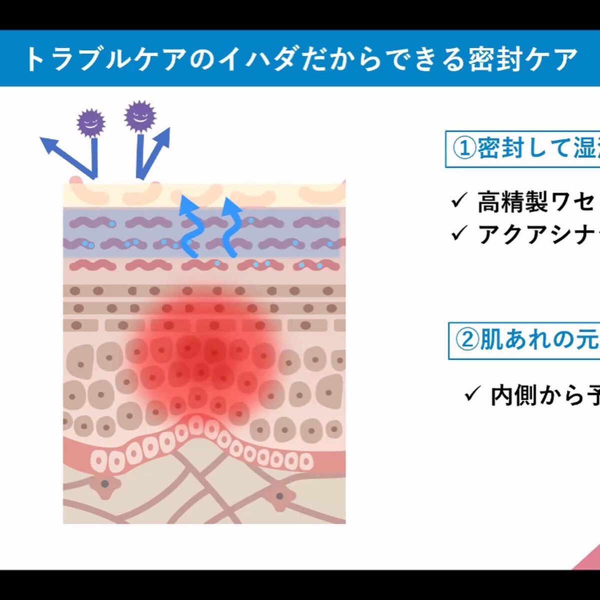 スキンケアセット（とてもしっとり）/IHADA/トライアルキットを使ったクチコミ（2枚目）
