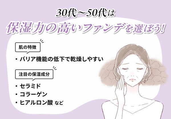 30代~50代は保湿力の高いファンデを選ぼう!バリア機能の低下で乾燥しやすいのでセラミド・コラーゲン・ヒアルロン酸などの保湿成分が配合されたものがおすすめ。