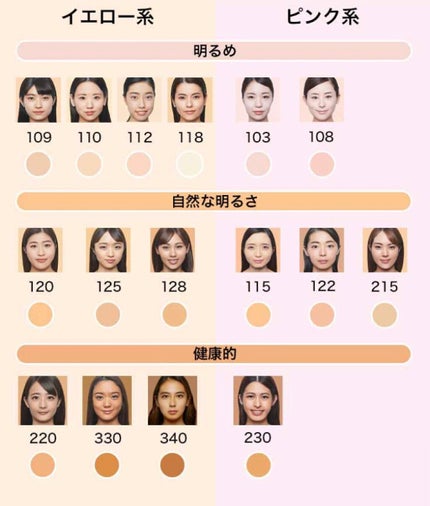 フィットミーリキッドファンデーションD/MAYBELLINE NEW YORK/リキッドファンデーションを使ったクチコミ(3枚目)