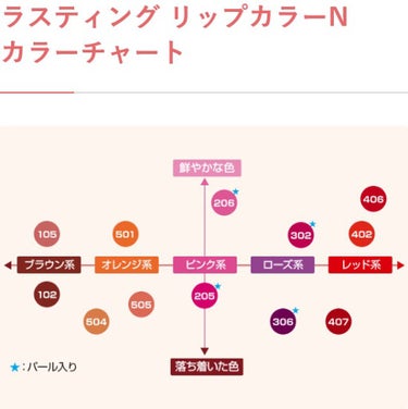 CEZANNE ラスティング リップカラーNのクチコミ「✩セザンヌ／ラスティング リップカラーN     206     ピンク系

✩528円（ 税.....」（3枚目）