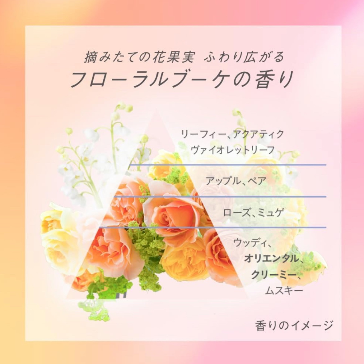 CCオイル/エッセンシャル/ヘアオイルを使ったクチコミ（3枚目）