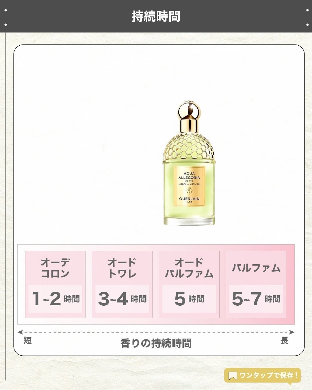 エスログ┊1日1分のモテ香水紹介 on LIPS 「.『男女兼用柑橘香水』🌳製品情報🌳GERLAINネロリアベチバ..」(5枚目)