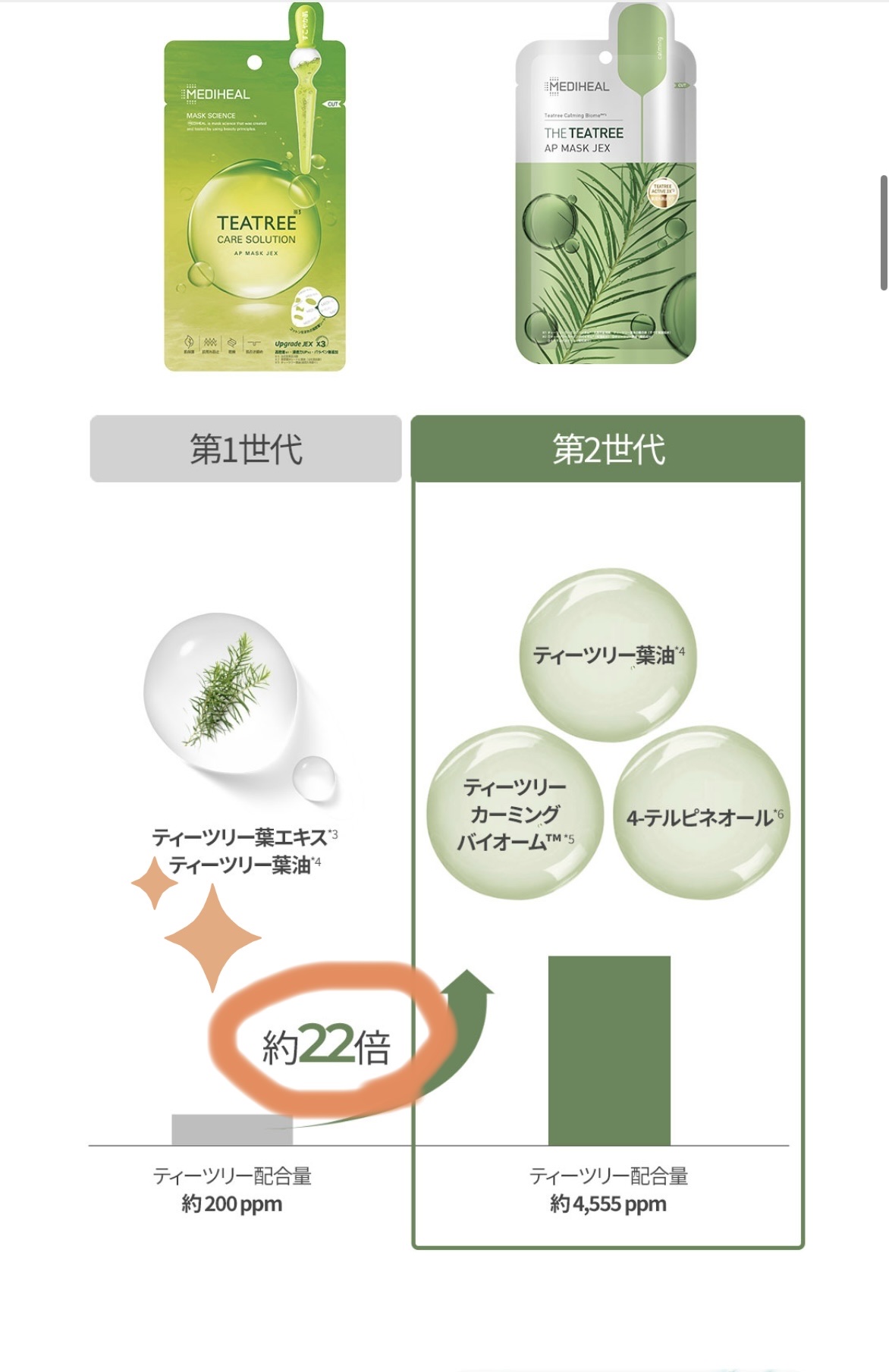 THE ティーツリー APマスク JEX/MEDIHEAL/シートマスク・パックを使ったクチコミ（2枚目）