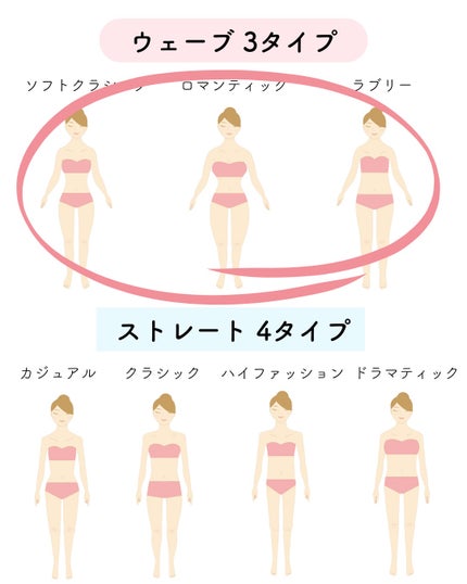 kurumi パーソナルカラーアナリスト on LIPS 「7タイプ骨格診断では身体の厚みや全身バランス、ボディラインから..」(5枚目)