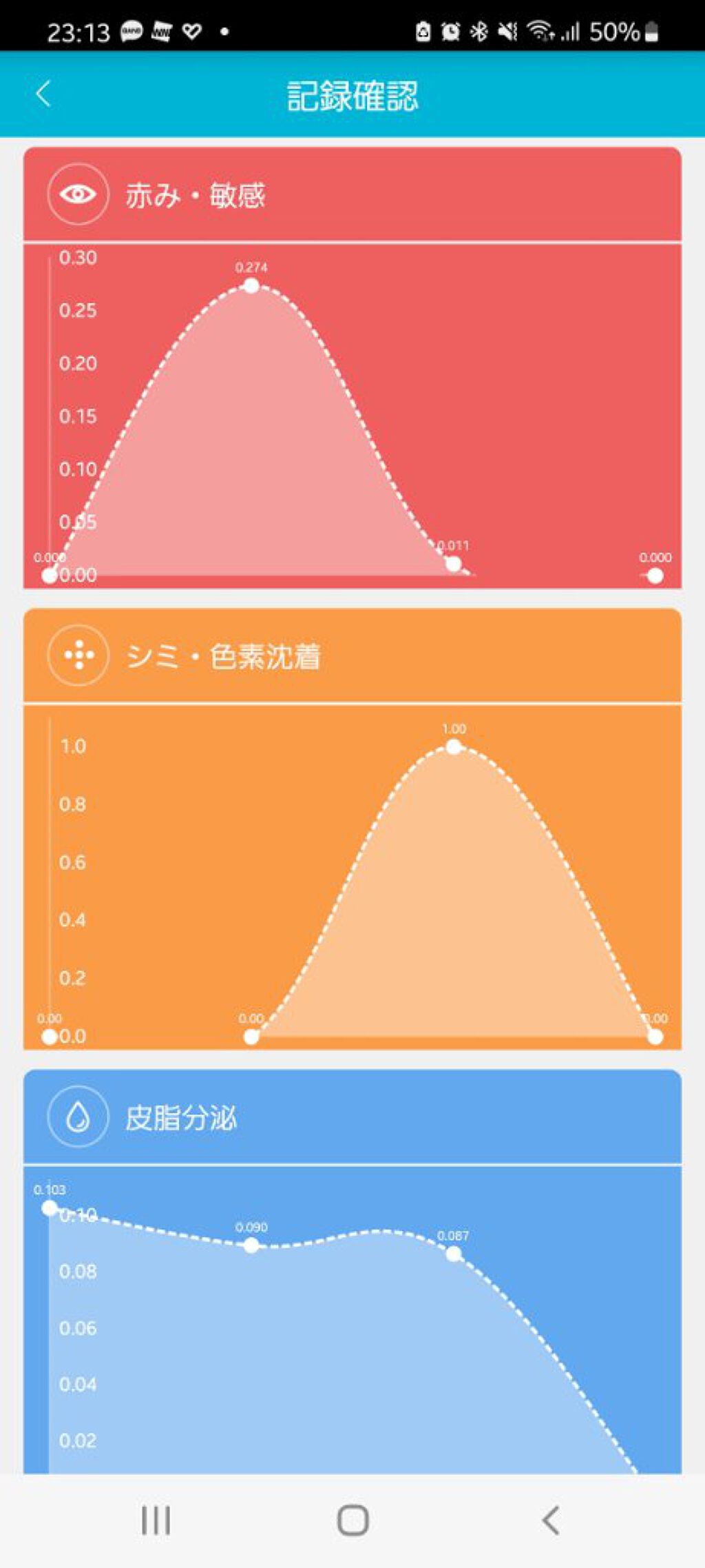 スキンスコーピープロ/エムエヌケー/その他スキンケアグッズを使ったクチコミ（3枚目）