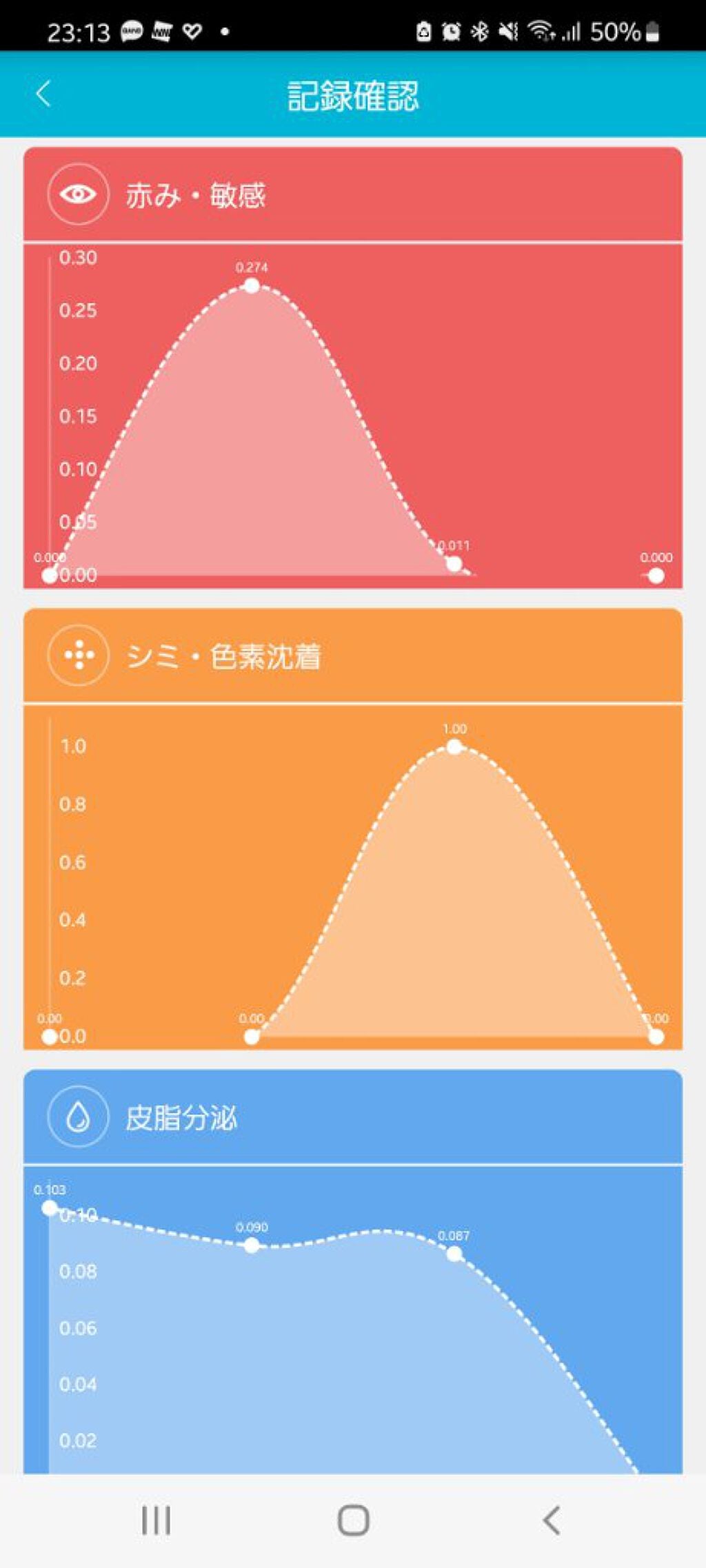 スキンスコーピープロ/エムエヌケー/その他スキンケアグッズを使ったクチコミ(3枚目)