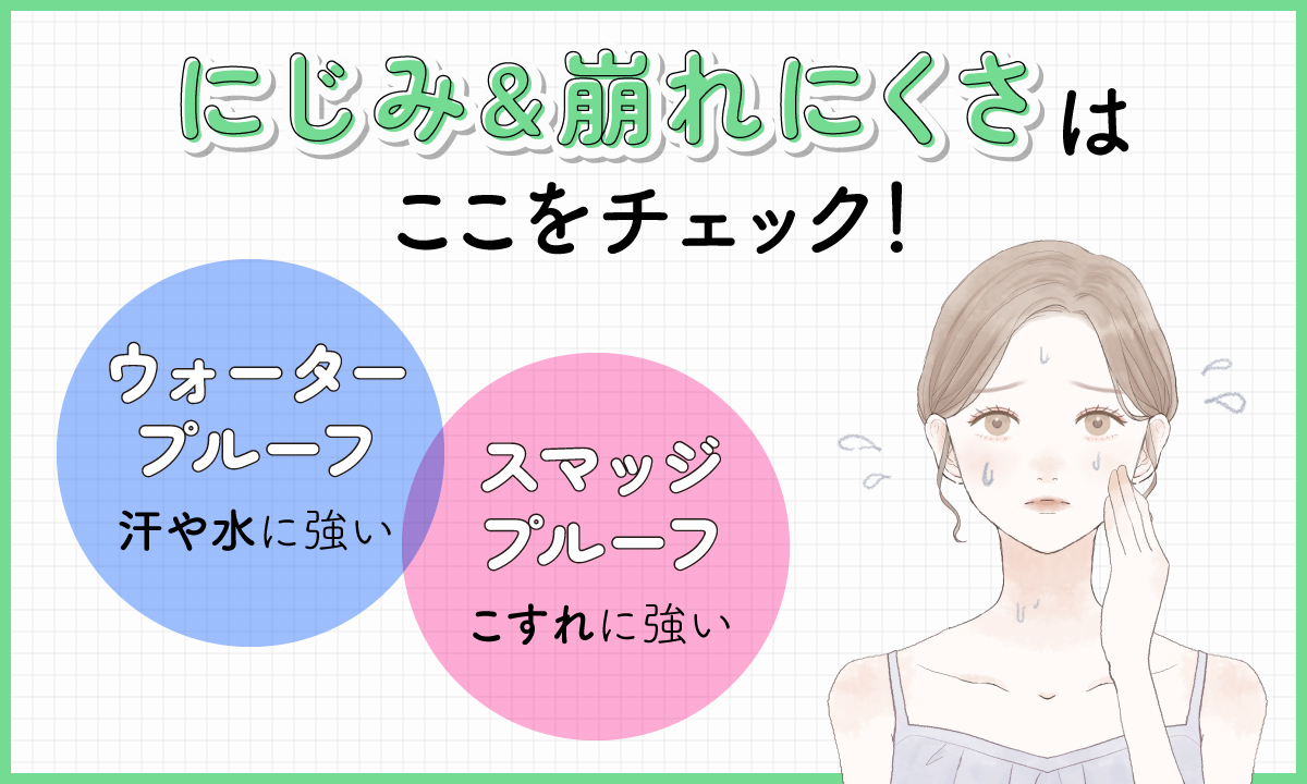 にじみ&崩れにくさはウォータープルーフ・スマッジプルーフをチェック！ウォータープルーフは汗や水に強く、スマッジプルーフはこすれに強い。