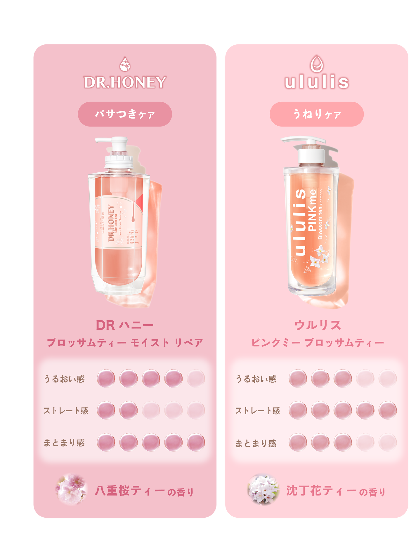 ululisから「沈丁花」・ DR.HONEYから「八重桜」の香りが数量限定で登場!の画像