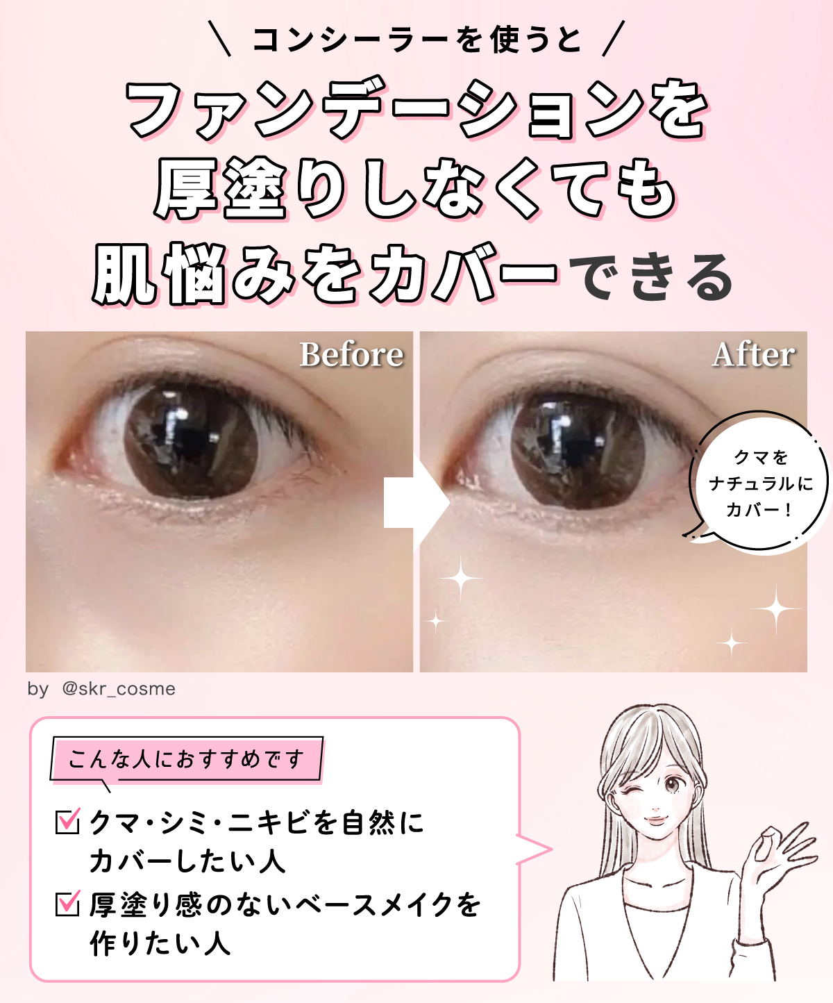 コンシーラーを使うとファンデーションを厚塗りしなくても肌悩みをカバーでき、クマをナチュラルにカバーできます。クマ・シミ・ニキビを自然にカバーしたい人、厚塗り感のないベースメイクを作りたい人におすすめ。