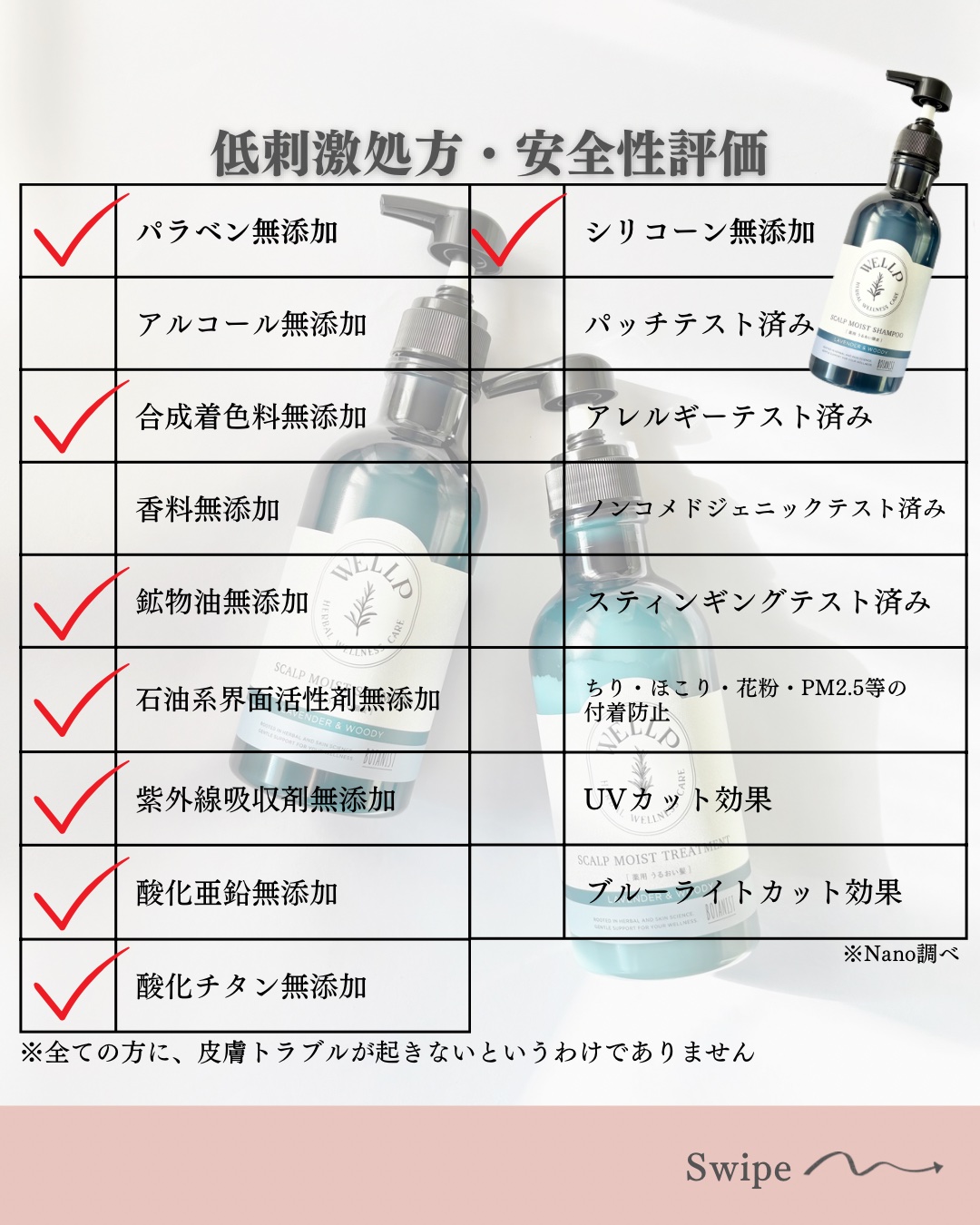 薬用スカルプケアシャンプー/トリートメント モイスト/WELLP/市販シャンプーを使ったクチコミ（3枚目）