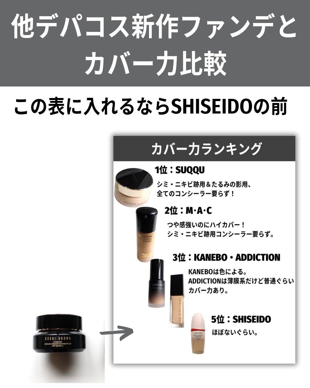 インテンシブ セラム クリーム ファンデーション/BOBBI BROWN/クリーム・エマルジョンファンデーションを使ったクチコミ(6枚目)