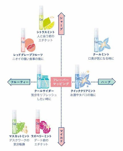 ブレスファイン マウススプレー/オーラツー/マウスウォッシュ・スプレーを使ったクチコミ(2枚目)