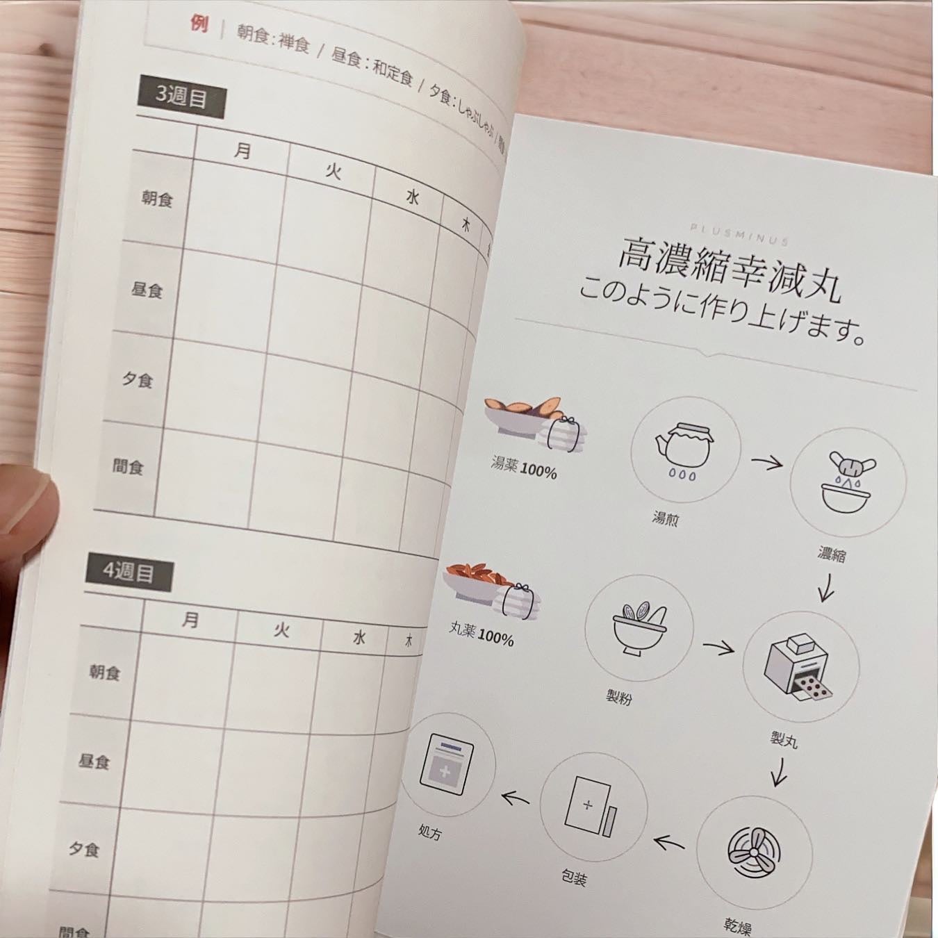 依緒♡フォロバ強化中🤍🤍🤍 on LIPS 「.#PLUSMINUS#韓方医院#高濃縮幸減丸(市場価格31,..」(5枚目)