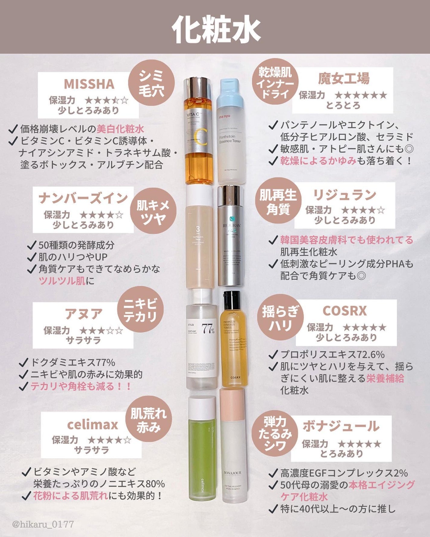 ひかる|肌悩み・成分・効果重視のスキンケア🌷 on LIPS 「#Qoo10メガ割他の投稿はこちらから🤍→ @hikaru_0..」(4枚目)