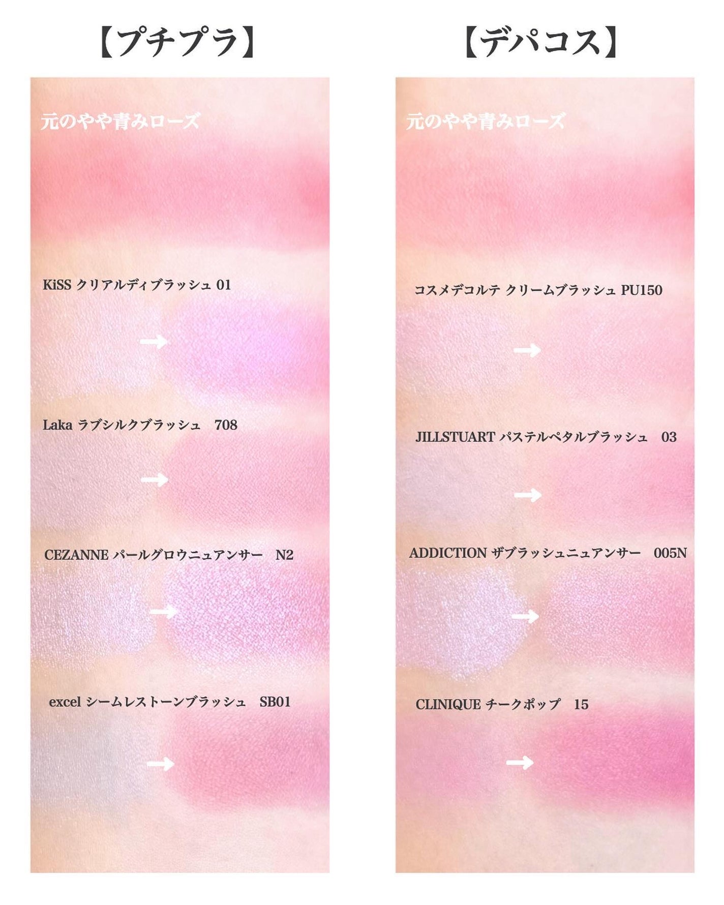 チーク ポップ/CLINIQUE/パウダーチークを使ったクチコミ(4枚目)