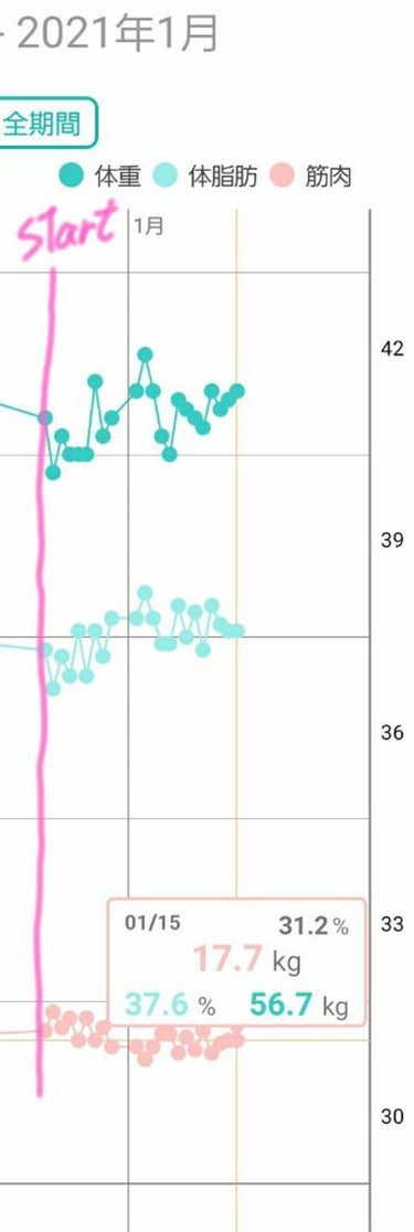 を使ったクチコミ（2枚目）