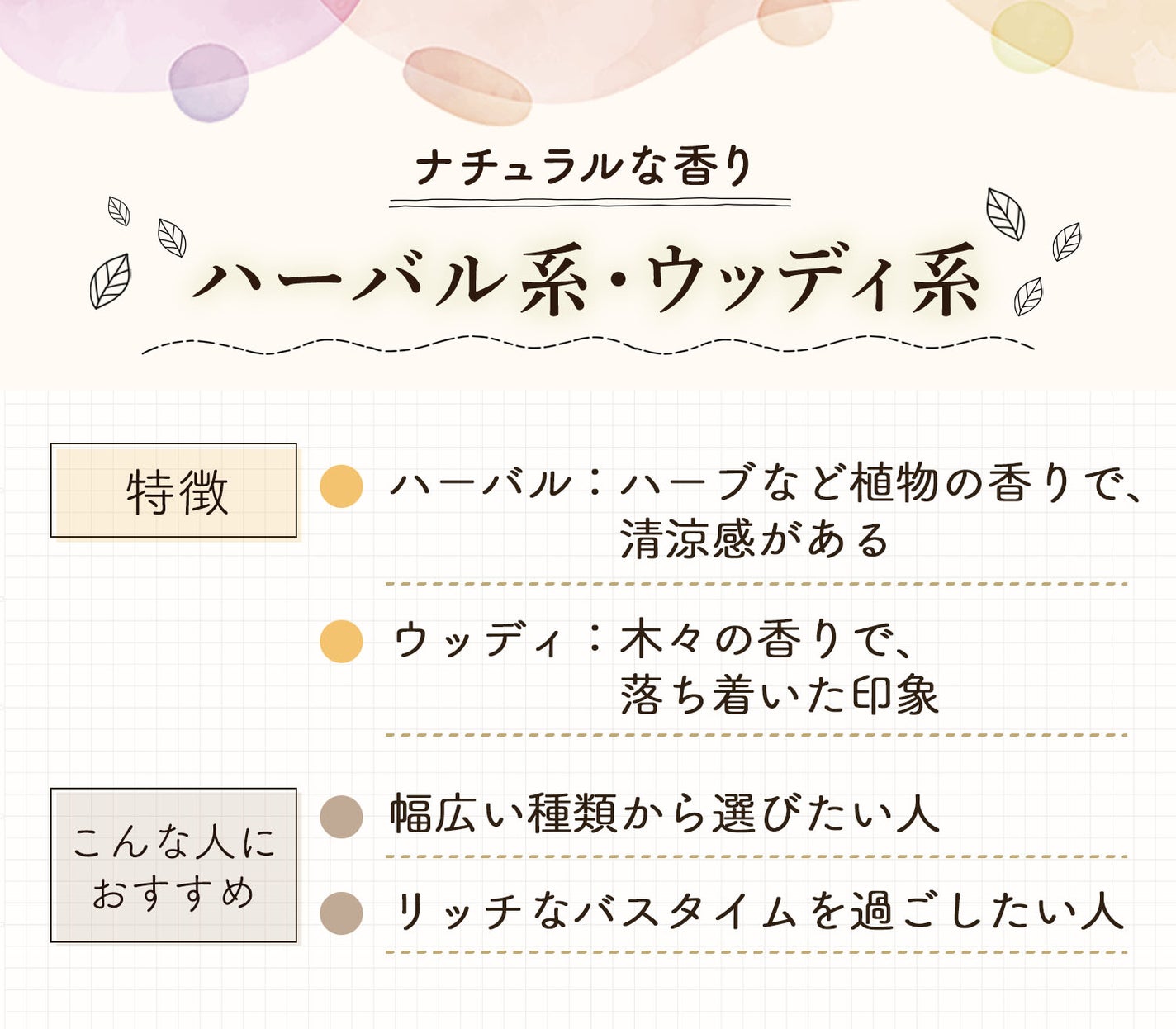 ナチュラルな香りのハーバル系・ウッディ系。ハーバルはハーブなど植物の香りで、清涼感がありウッディは、木々の香りで、落ち着いた印象。幅広い種類から選びたい人やリッチなバスタイムを過ごしたい人におすすめ。