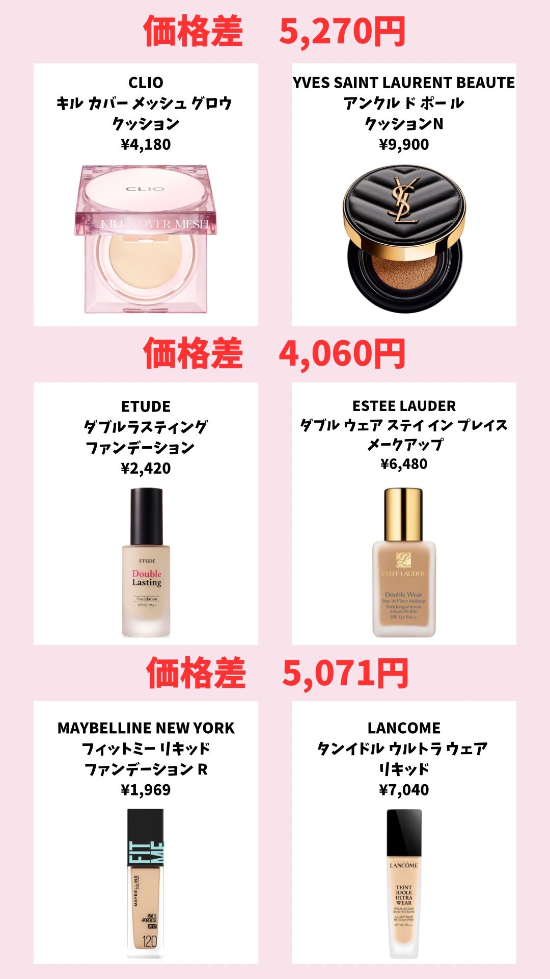 ライトリフレクティングセッティングパウダー プレスト N/NARS/プレストパウダーを使ったクチコミ(4枚目)