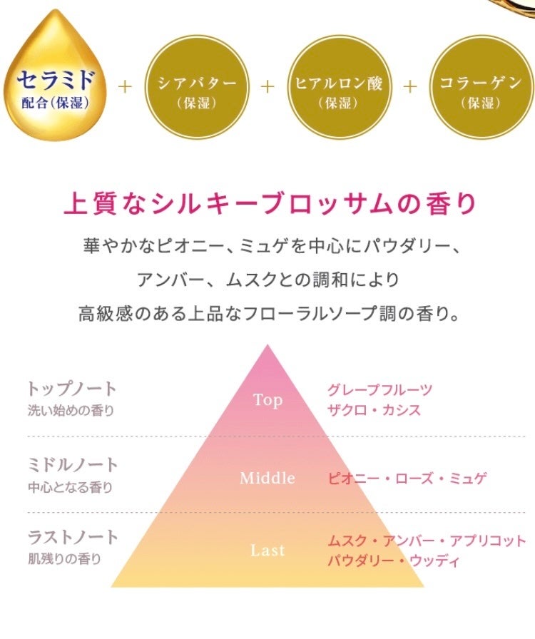 バウンシア ボディソープ プレミアムモイスト<しっとりタイプ>/Bouncia/ボディソープを使ったクチコミ(3枚目)