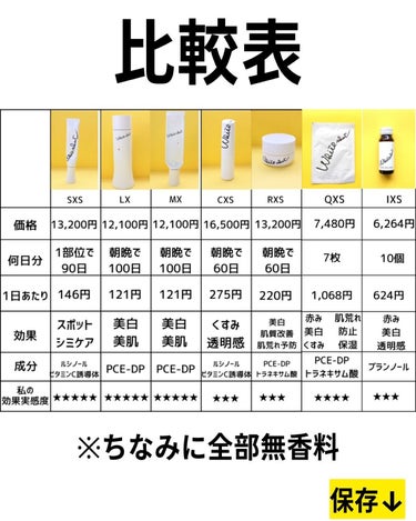 ホワイトショットクリーム RXS/ホワイトショット/フェイスクリームを使ったクチコミ（3枚目）