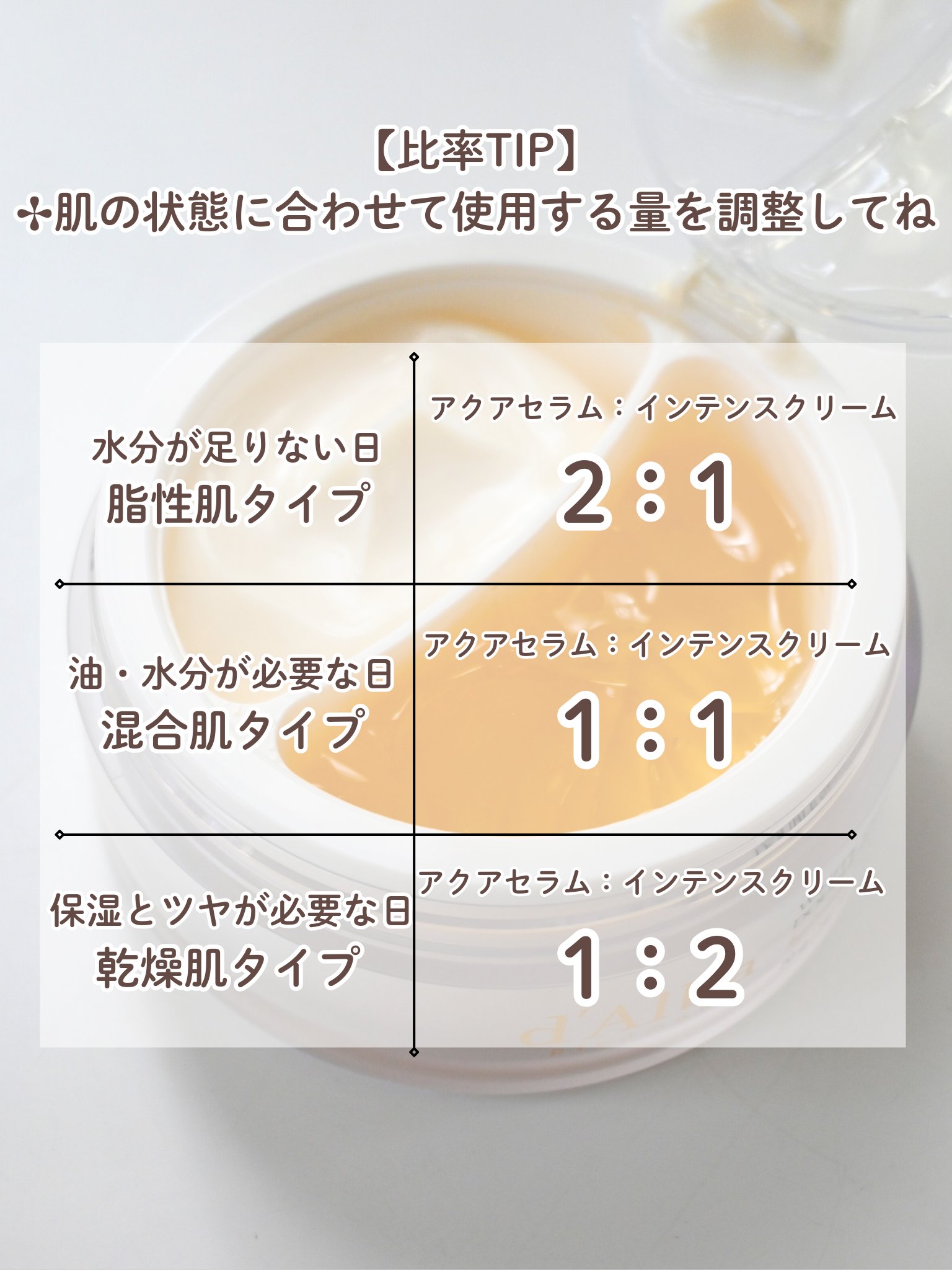 ホワイトトリュフダブルセラムアンドクリーム/ダルバ/フェイスクリームを使ったクチコミ（2枚目）