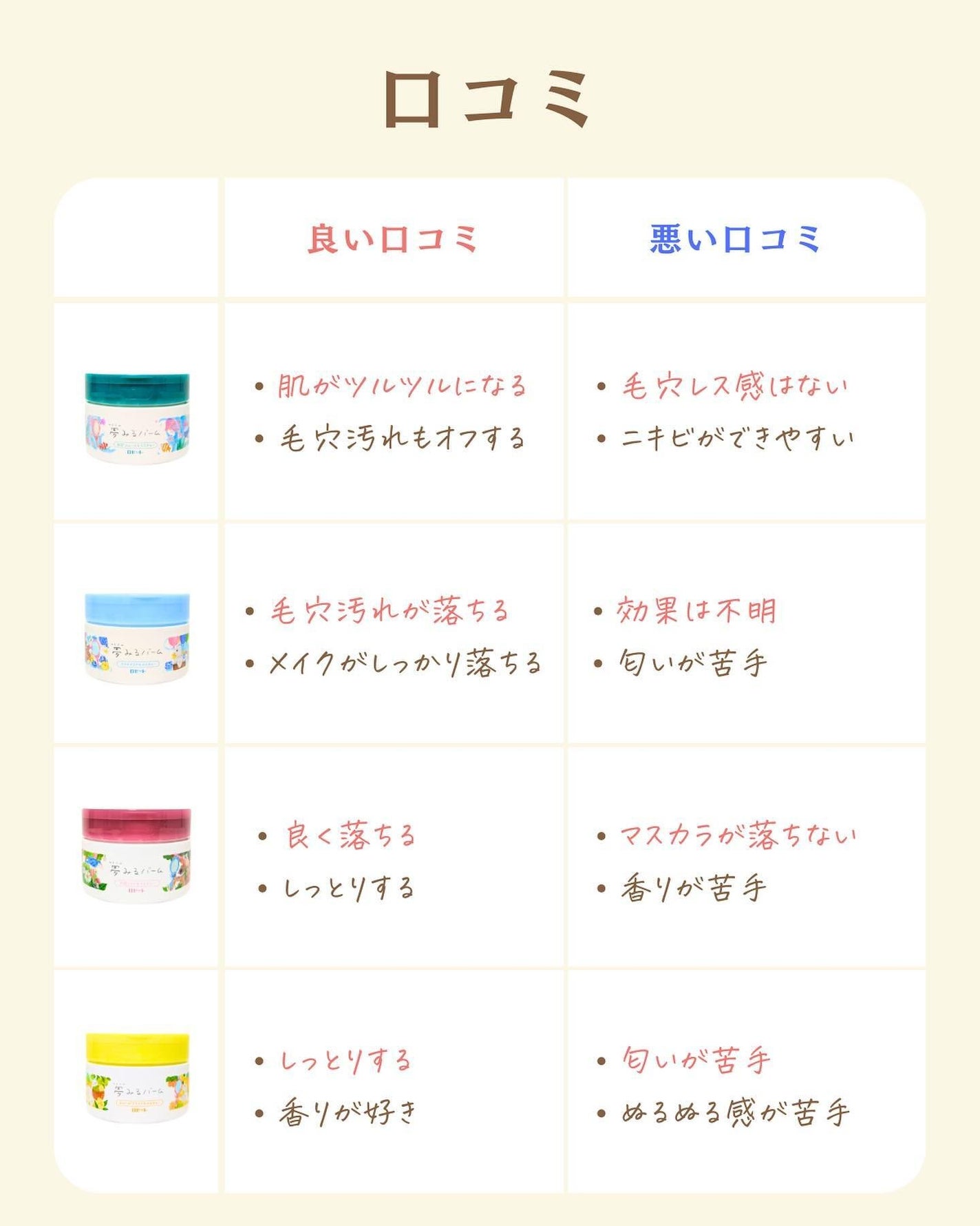 プチソム【プチプラスキンケアソムリエ】|ケン on LIPS 「..他の比較投稿はこちら✨👇@ken.puchipura.sk..」(3枚目)