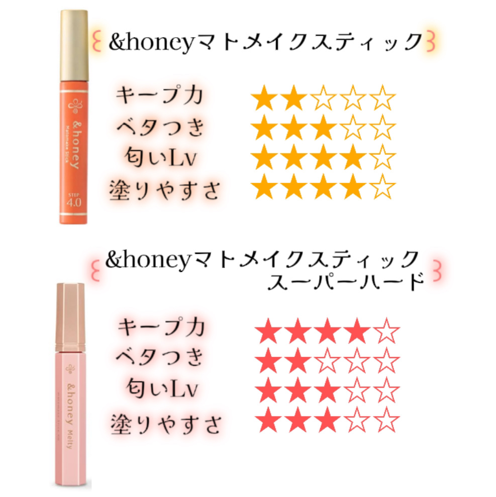 ポイントリペア/plus eau/ヘアジェルを使ったクチコミ（2枚目）