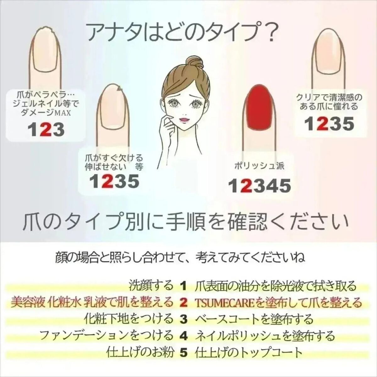 TSUMECARE/NailSalon mayunail/ネイルオイル・トリートメントを使ったクチコミ(4枚目)