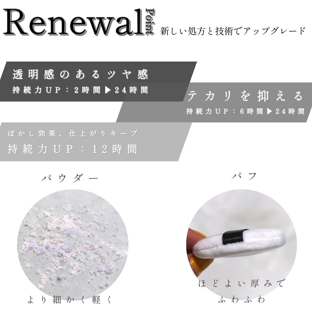 プリズム・リーブル/GIVENCHY/ルースパウダーを使ったクチコミ(3枚目)