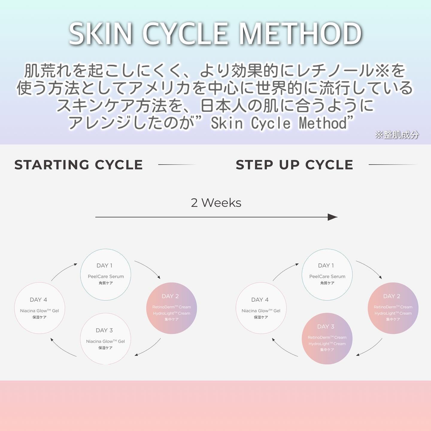 レチノダーマクリーム0.1/SKN REMED/フェイスクリームを使ったクチコミ（3枚目）