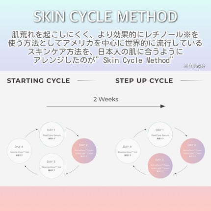 ピールケアセラム1.0/SKN REMED/ピーリングを使ったクチコミ(3枚目)